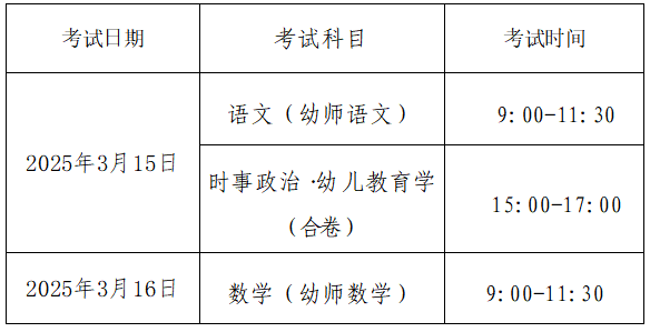 河南省2025年普通高等学校对口招收中等职业学校毕业生工作相关事宜问答