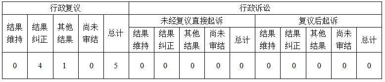 河南省发展和改革委员会2023年政府信息公开工作年度报告