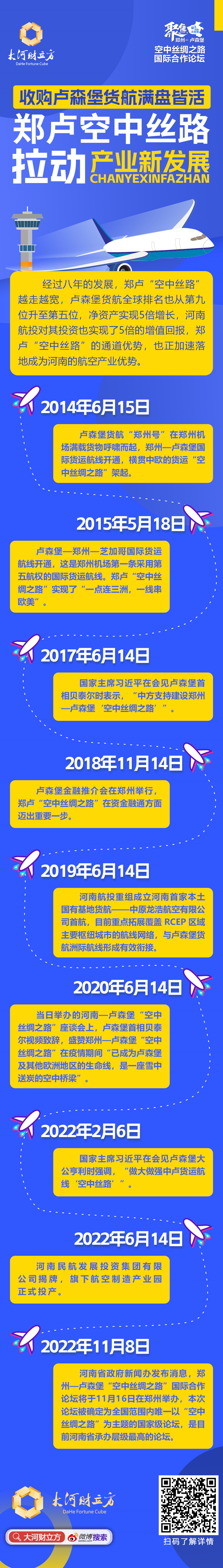一条时间轴看郑卢空中丝路拉动产业新发展
