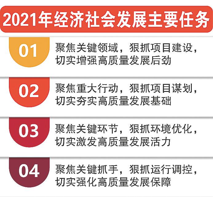 开封gdp2021_2021年开封市GDP突破2500亿元增速居全省第五(2)