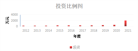 范县：教育信息化助力义务教育均衡发展