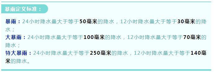 探秘丨究竟什么是“暴雨”？为何“观感”有不同？