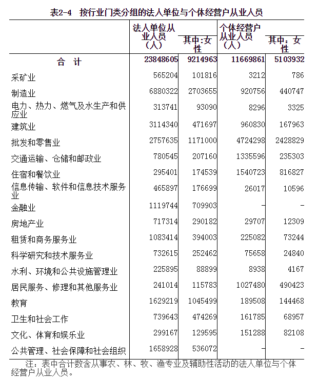 河南省第四次全国经济普查公报（第二号）