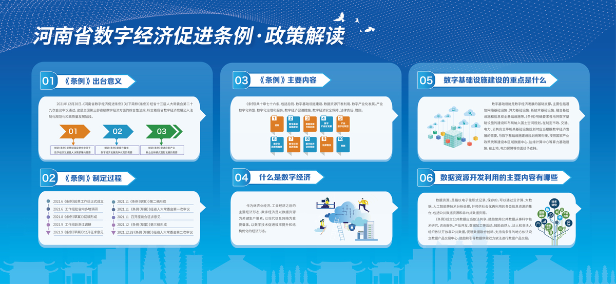 《河南省数字经济促进条例》3月1日起正式实施！