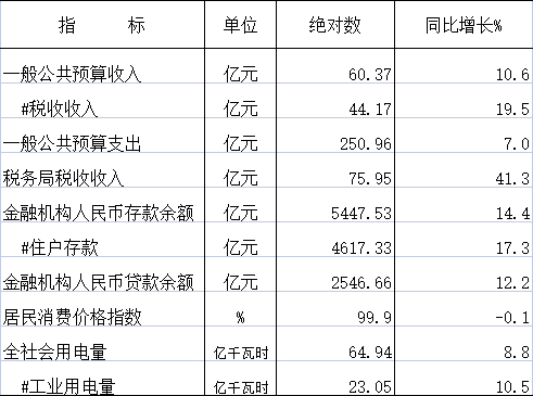 数据发布5月.png