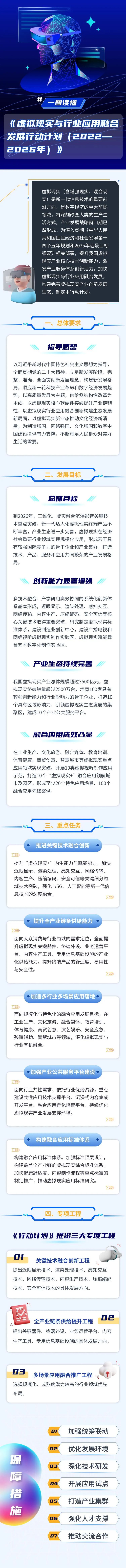 五部委印发《虚拟现实与行业应用融合发展行动计划 （2022—2026年）》
