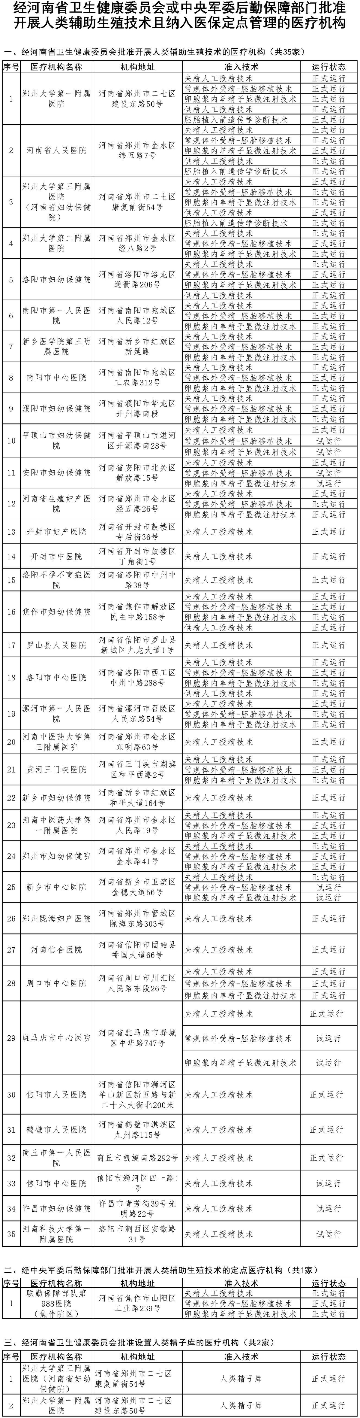 豫政问答丨河南将部分辅助生殖项目纳入医保，具体咋报销？详解来了→