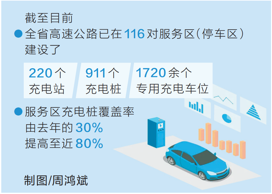 进一步缓解“里程焦虑” 河南电动汽车正迎来“畅跑时代”