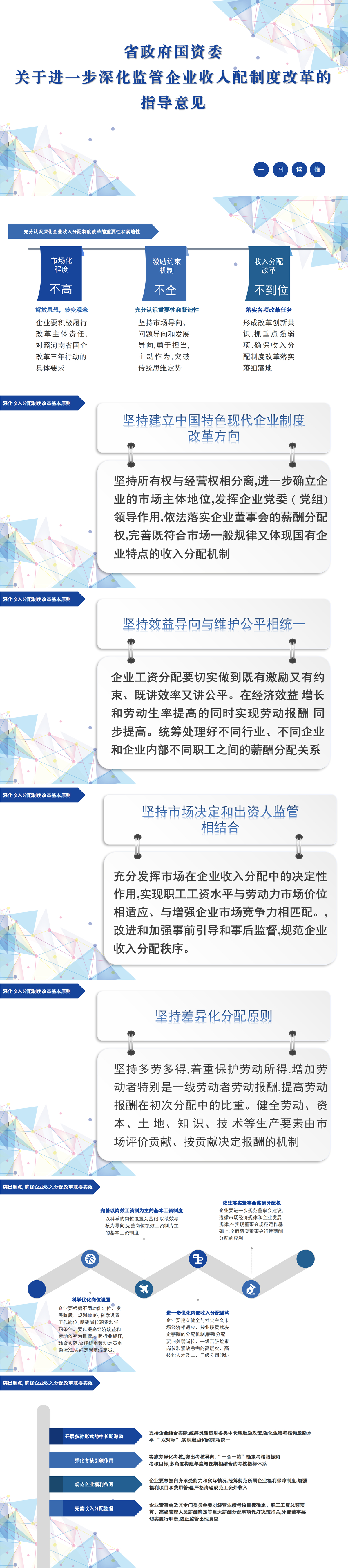 一图读懂丨关于进一步深化监管企业收入分配制度改革的指导意见