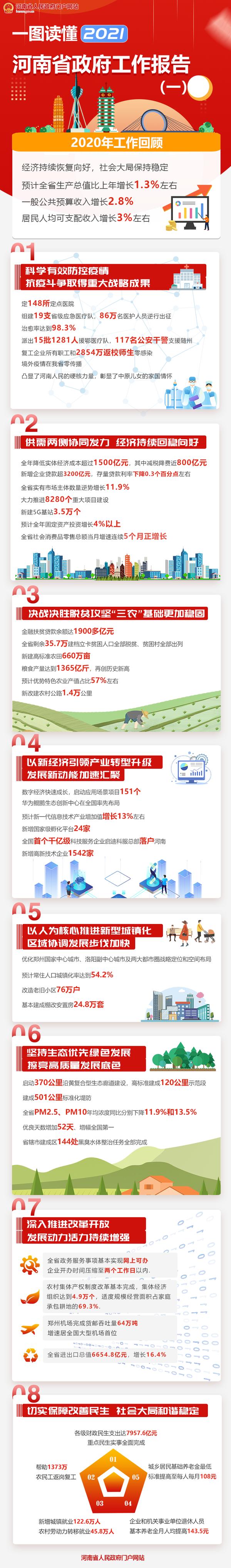 一图读懂政府工作报告之2020年工作回顾