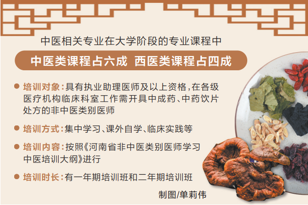 我省鼓勵非中醫(yī)類別醫(yī)師學(xué)中醫(yī)