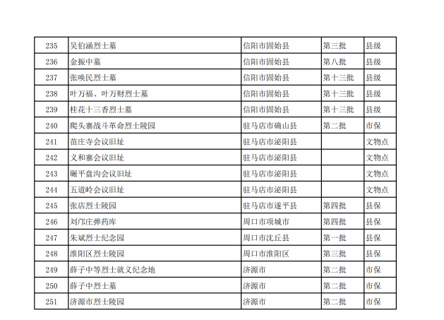 河南省不可移动革命文物名录