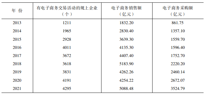 信息化水平全面跃升  电子商务蓬勃发展  ——党的十八大以来河南省企业信息化和电子商务发展成就