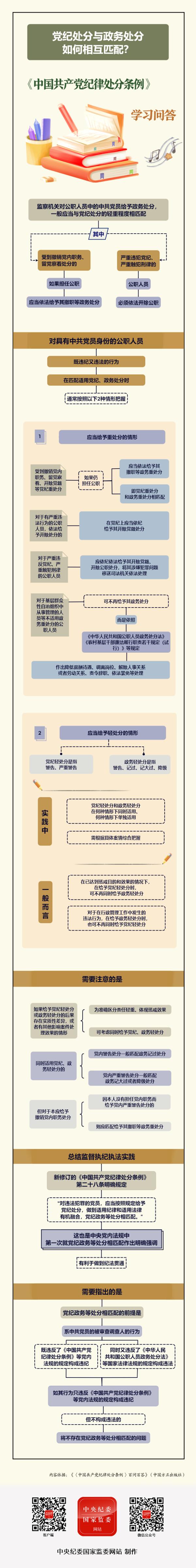 党纪处分与政务处分如何相互匹配？