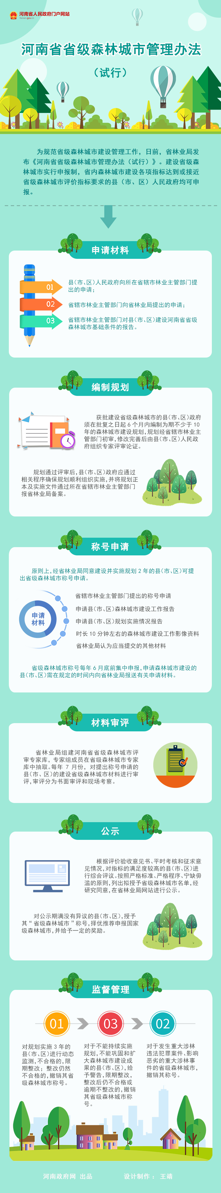 å›¾è§￡ï¼šæ23å—å‡oå°çœço§æ￡®æž—åŸŽå¸‚ç®¡ç†åŠžæ3•ï¼ˆèˉ•è¡Œï¼‰