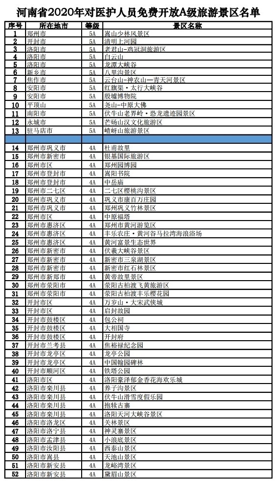 致敬逆行者，我省465家A级景区对全国医务工作者免门票