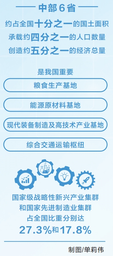 中部崛起豫出彩丨六省连麦话产业奏响中部崛起大合唱