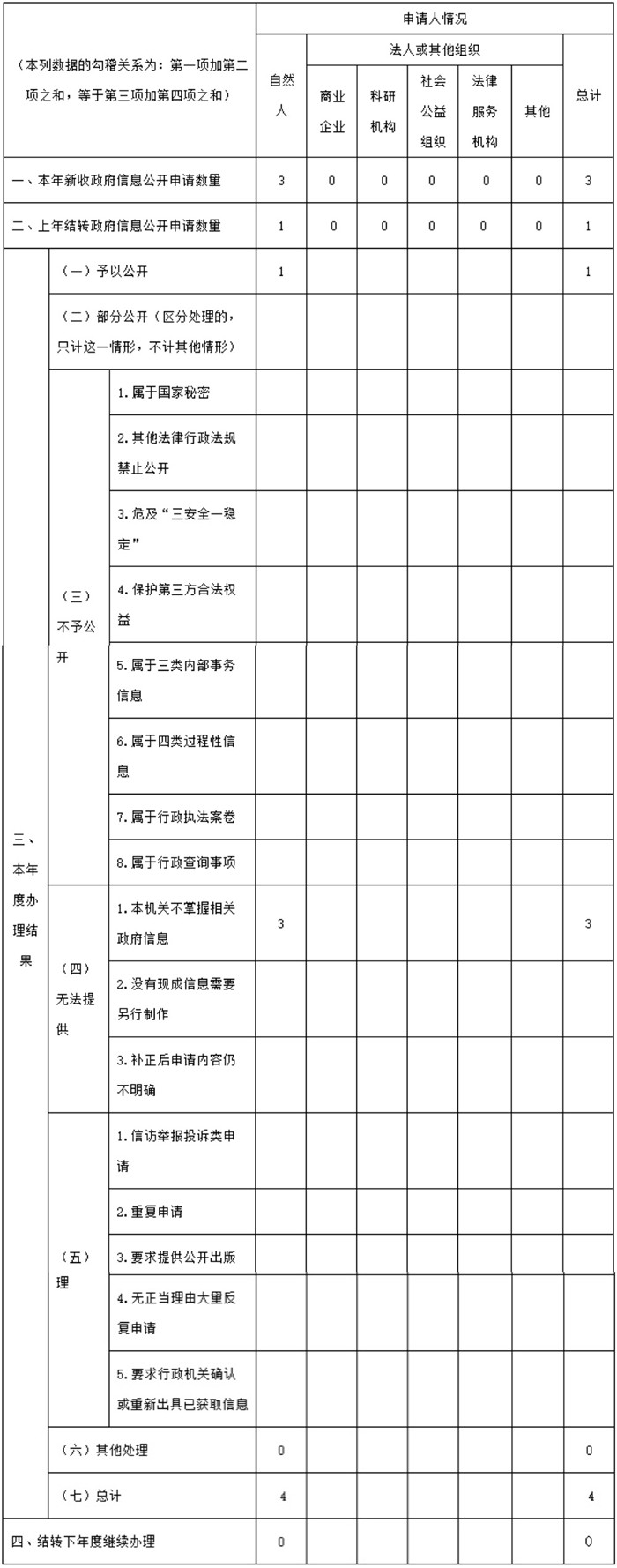 河南省文物局2020年政府信息公开工作年度报告