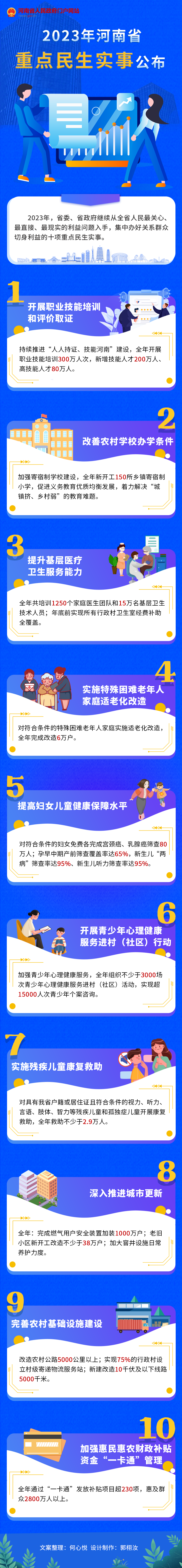 一图读懂|心系大民生！2023年河南省重点民生实事公布