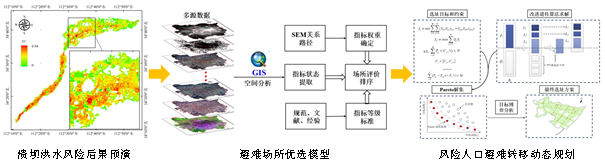 水库溃坝风险后果评估与管控关键技术及应用