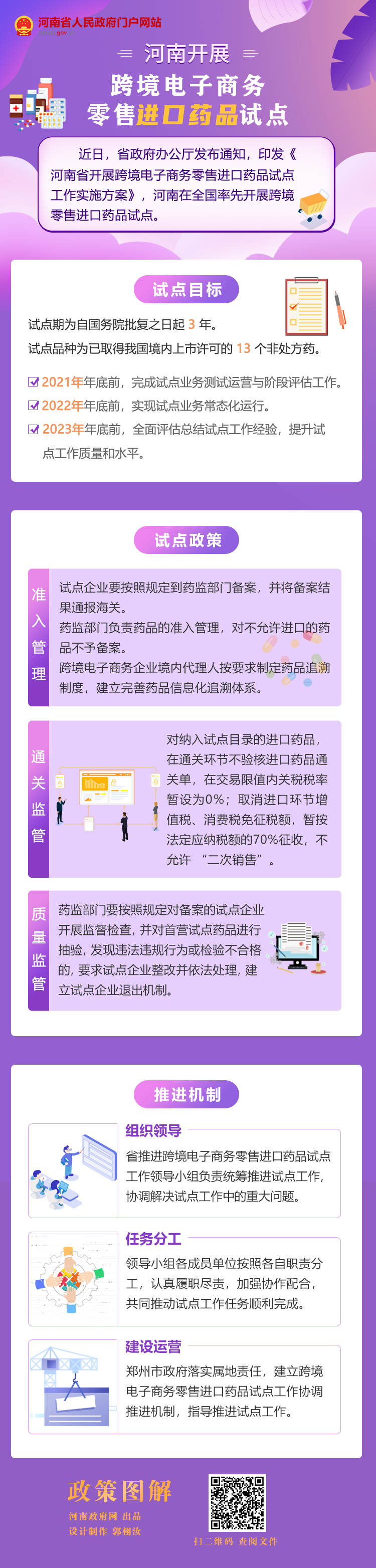 图解丨河南开展跨境电子商务零售进口药品试点