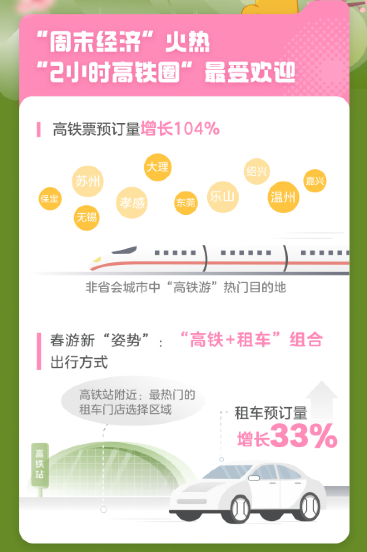 踏青赏花、二刷博物馆、打卡寺庙成年轻人春游三“宠”