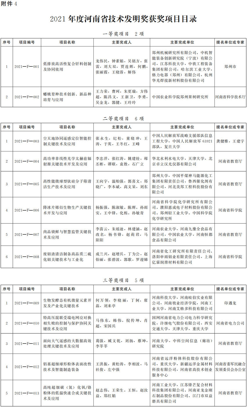 河南省人民政府關(guān)于2021年度河南省科學(xué)技術(shù)獎勵的決定