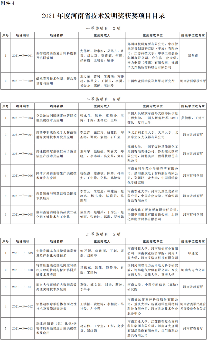 河南省人民政府关于2021年度河南省科学技术奖励的决定