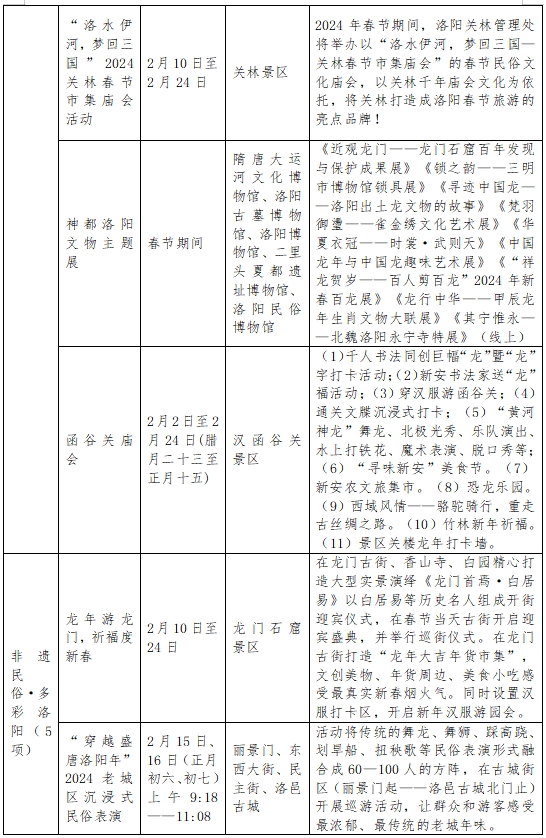 春节“不打烊”，2024“春满中原 老家河南”特色文旅活动等您来