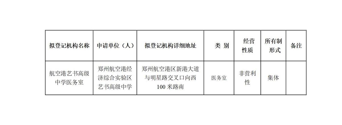 拟登记医疗机构准入前公示（2025年第3期）