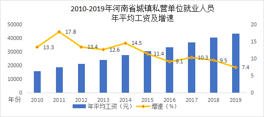 合隆镇Gdp收入_GDP,工资,房价 江苏13市经济全面看(3)