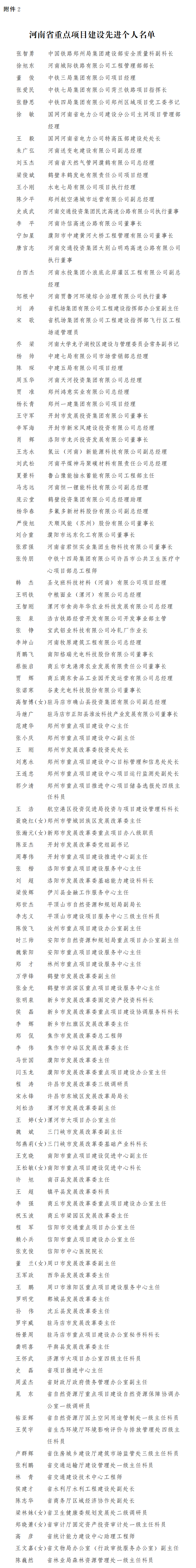 河南省人民政府关于表彰全省重点项目建设先进集体和先进个人的决定