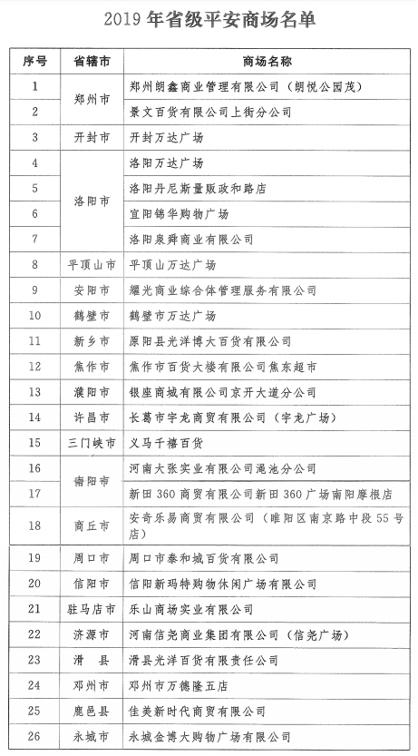河南26家商场获得“省级平安商场”称号