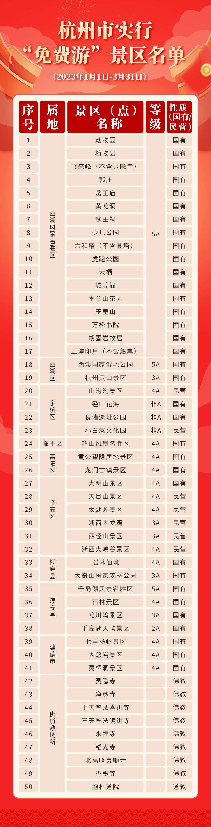 春节期间 多地景区推出免费或优惠活动