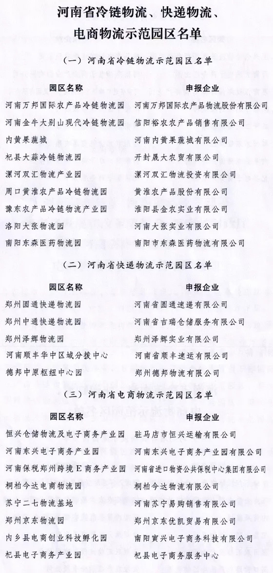 快来看！河南冷链、快递、电商物流示范园区名单公布