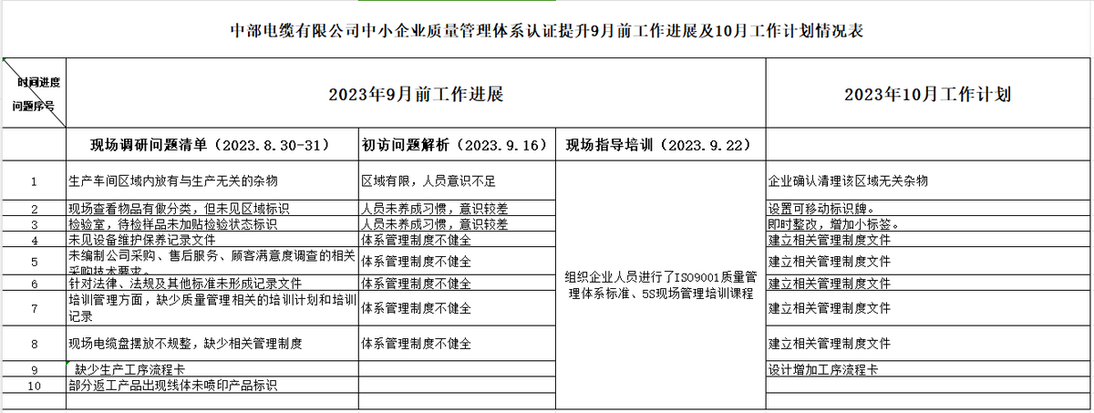 中部电缆有限公司质量提升过程