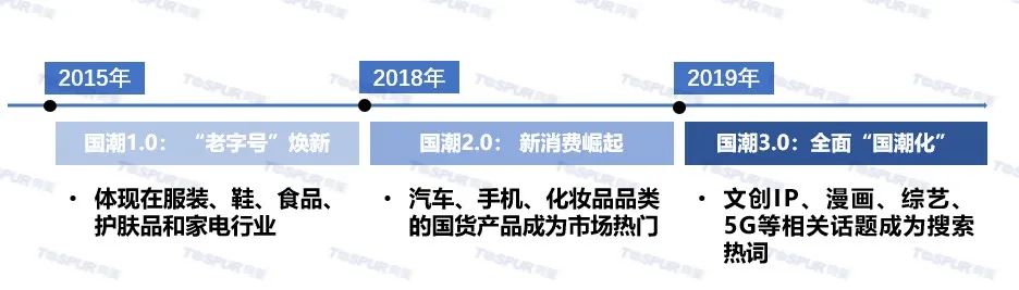 当国潮碰上沉浸式 掀起文旅新风潮