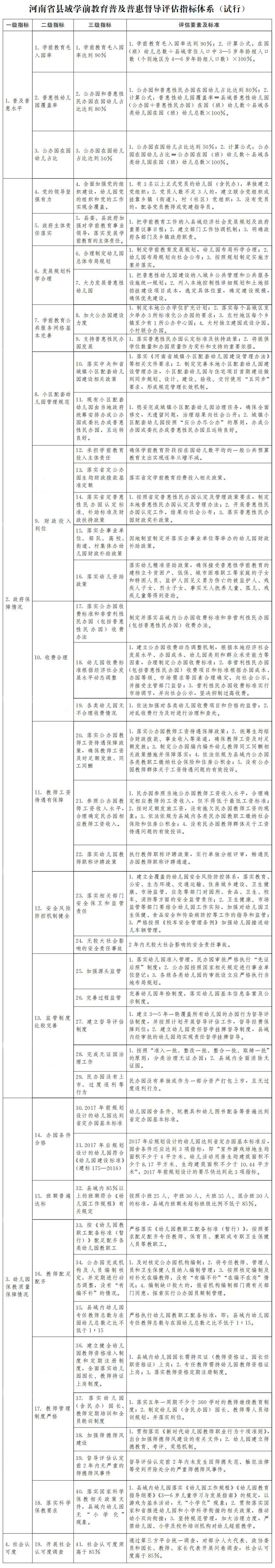 河南省人民政府办公厅关于印发河南省县域学前教育普及普惠督导评估实施方案的通知