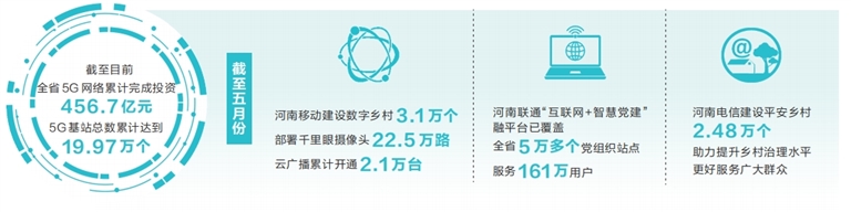 河南省4.5万个行政村全部通5G 乡村过上向“网”的生活插图