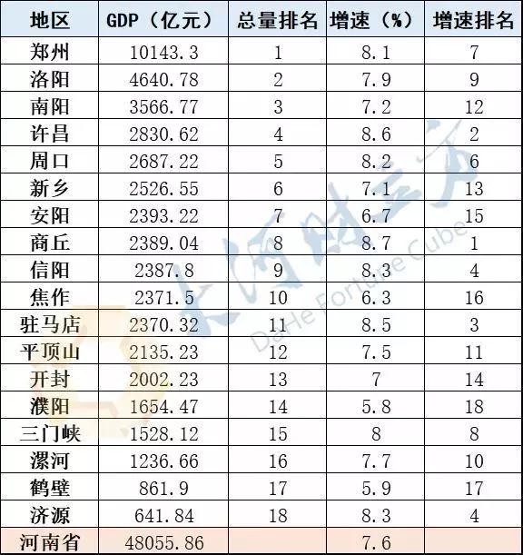 2020年信阳GDp_2016-2020年信阳市地区生产总值、产业结构及人均GDP统计