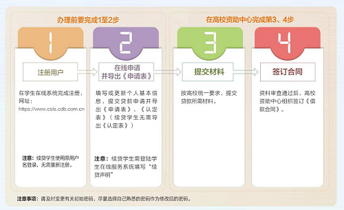 河南省家庭经济困难学生资助政策简介（2022年）