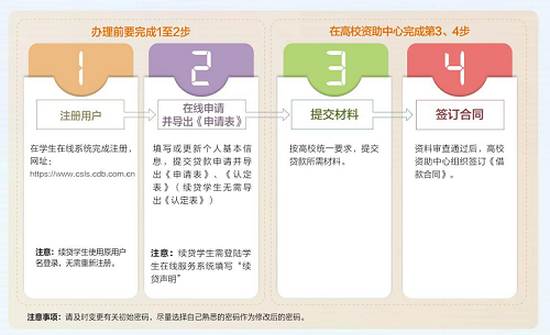 河南学生资助政策简介——高校家庭经济困难学生资助政策体系(2022年)