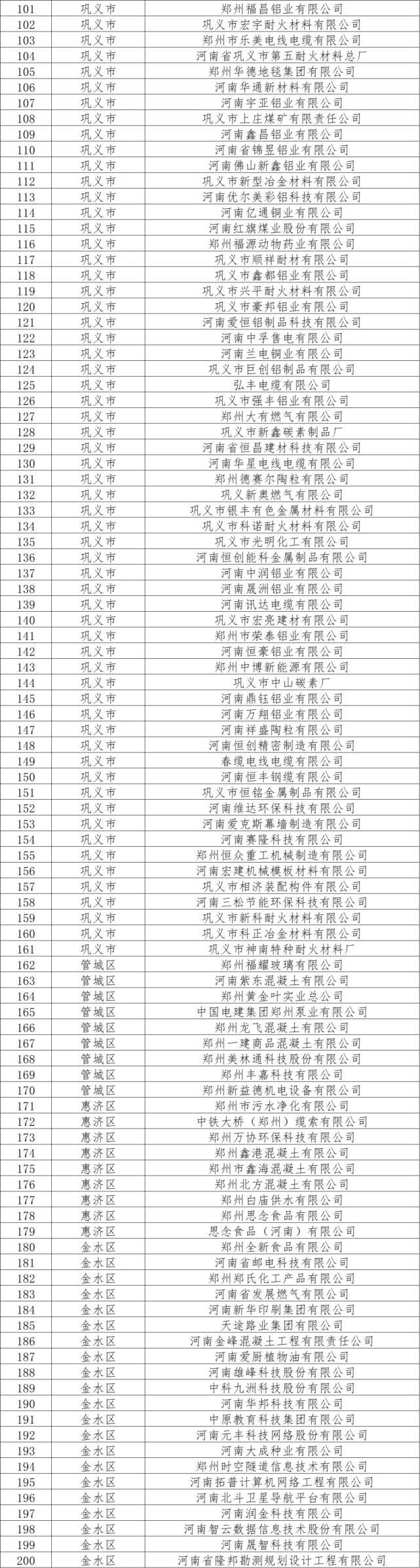 706家！郑州首批工业“四保”企业市级白名单发布