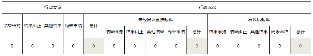 河南省农业农村厅2021年政府信息公开工作年度报告