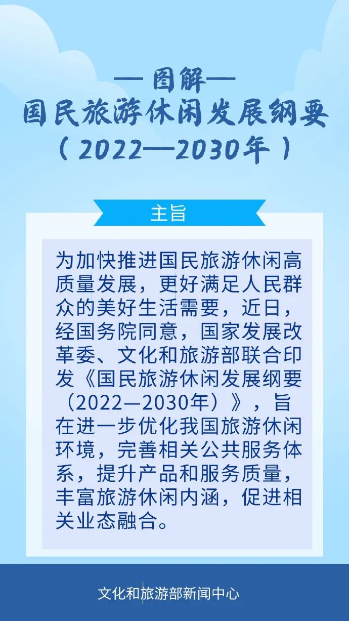 一图了解《国民旅游休闲发展纲要（2022—2030年）》
