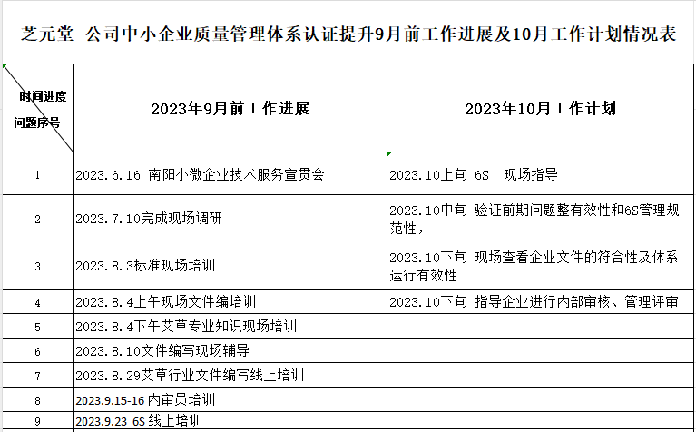 河南省芝元堂药业有限公司质量认证提升9月工作进展及10月工作计划情况表