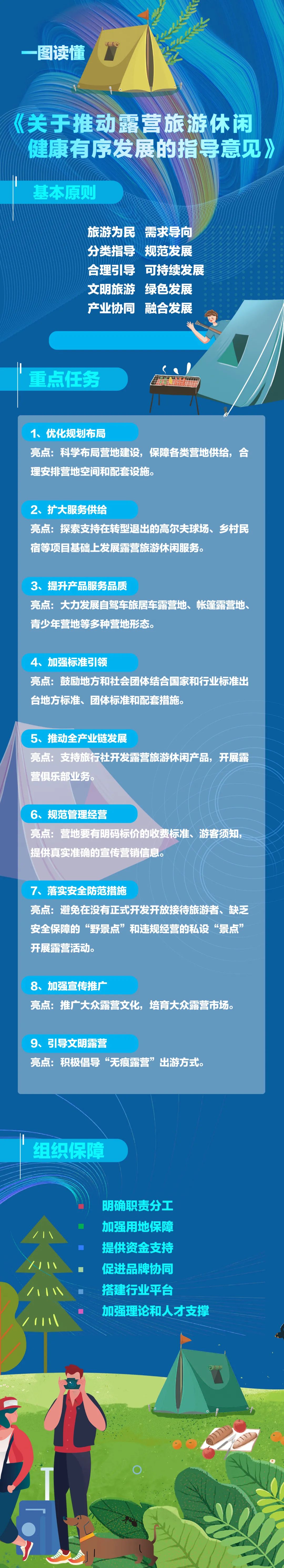 文化和旅游部等印发《指导意见》：有序引导露营旅游健康发展