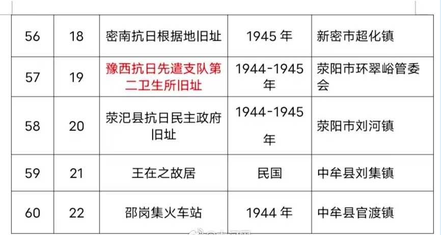 郑州新增60处市级文物保护单位！看看都是哪儿