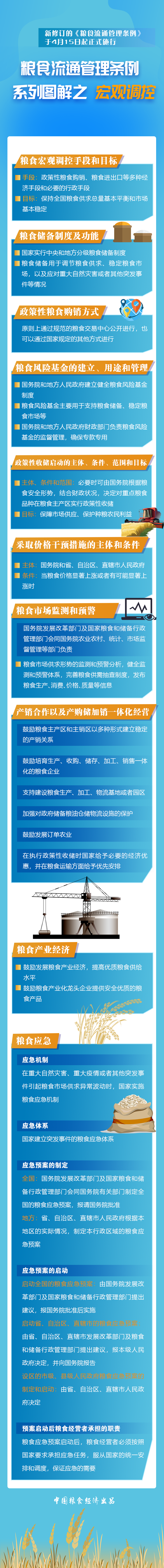 图解 |《粮食流通管理条例》系列图解之宏观调控