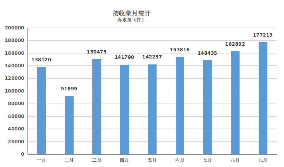 2021年前三季度河南省12315 消费维权数据分析报告